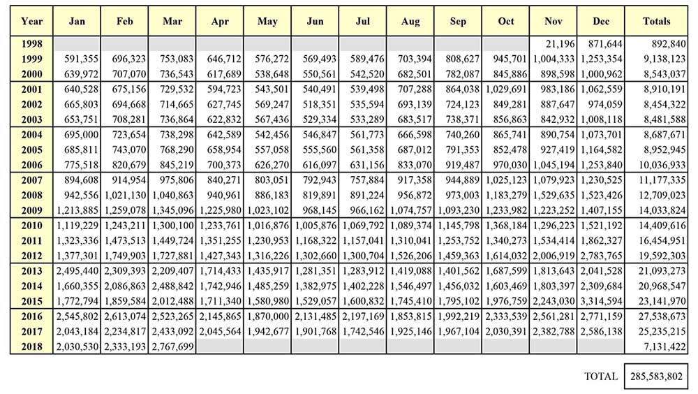 March 2018 NICS Checks Set Monthly Record | An Official Journal Of The NRA