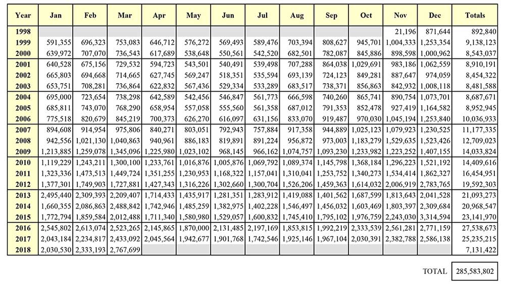 nics-background-checks-set-record-march-2018-f.jpg