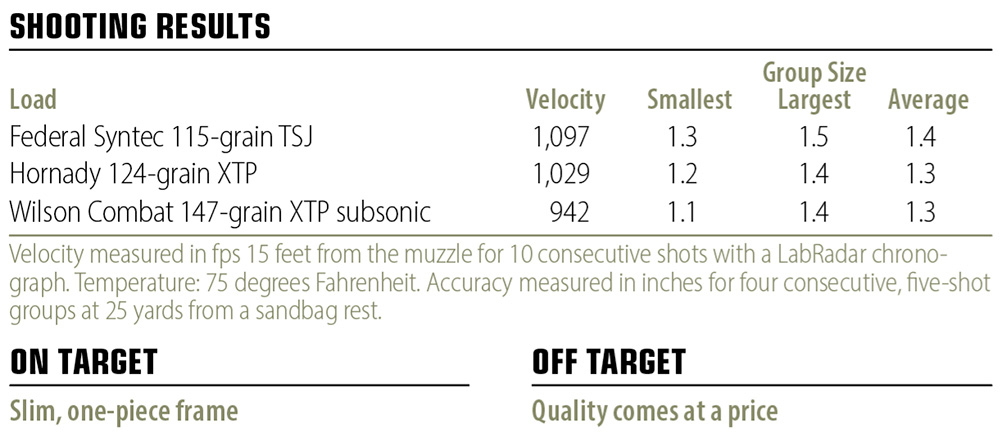 Wilson Combat EDC X9 2.0 shooting results