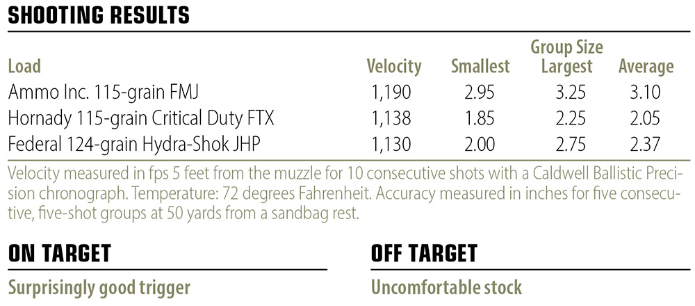 Kalashnikov USA KR-9S shooting results