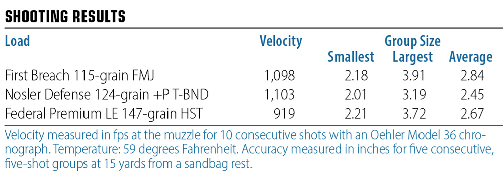 Heckler & Koch CC9 shooting results