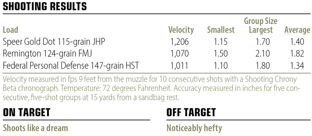 Walther PDP Steel Frame shooting results