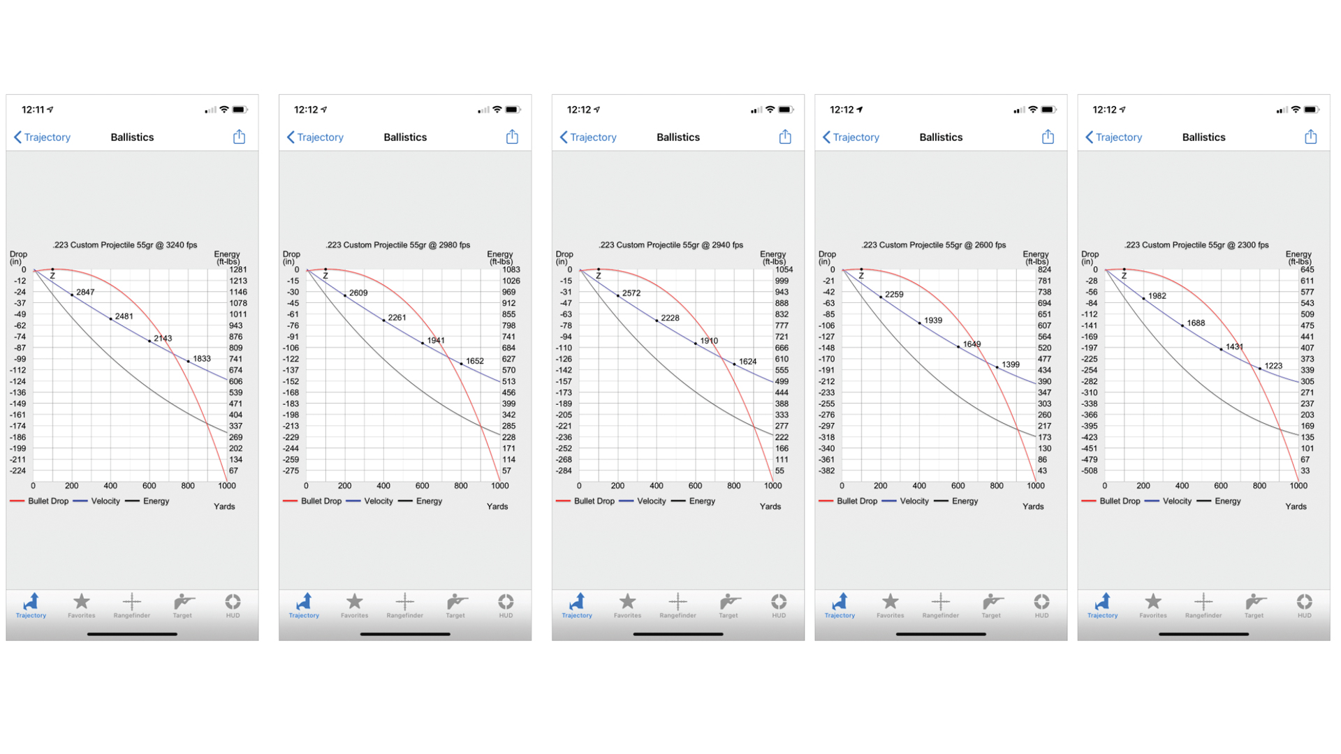 trajectory graphs