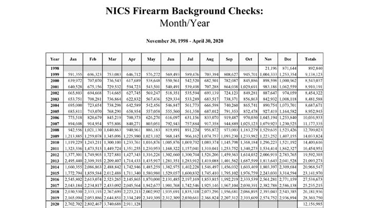 gun-and-ammo-sales_lead.gif