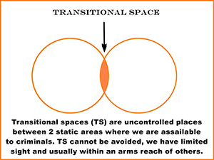 Transition Spaces