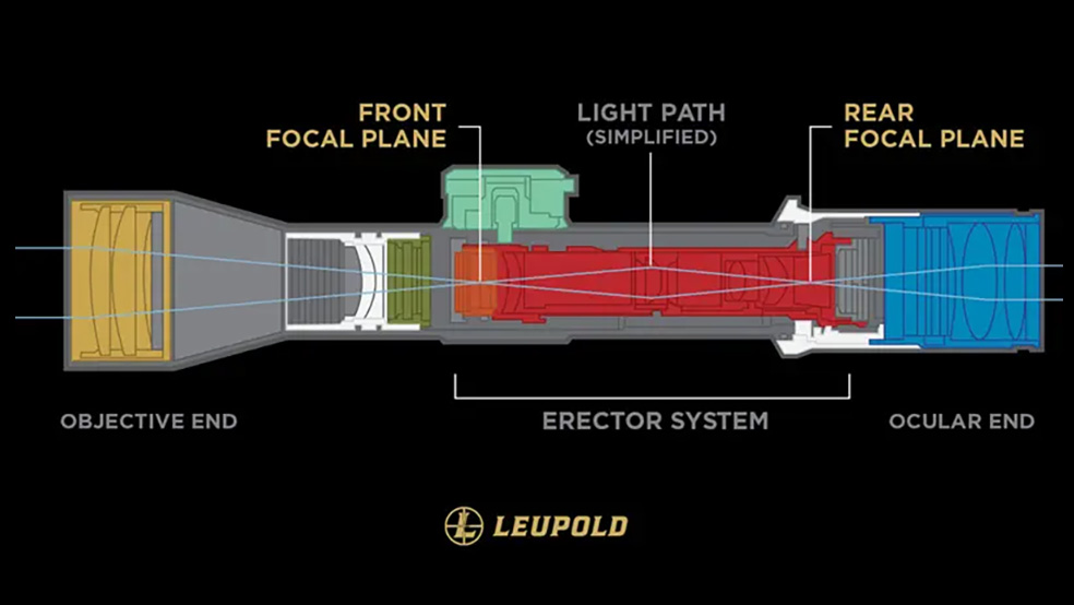 First Focal Plane Reticles vs. Second Focal Plane Reticles