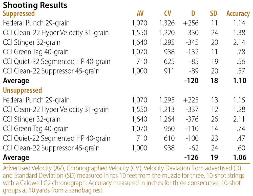 Shooting Results