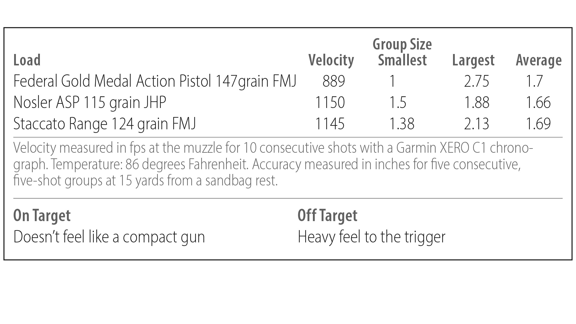 CZ P10C Ammo Test