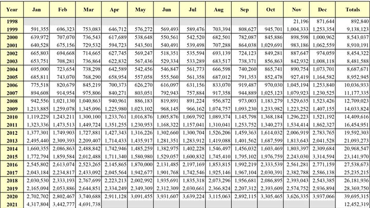 Quarterly Gun Sales Record Set | An Official Journal Of The NRA