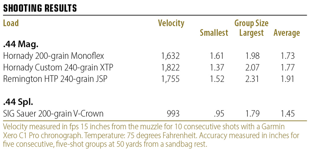 Smith & Wesson Model 1854 shooting results