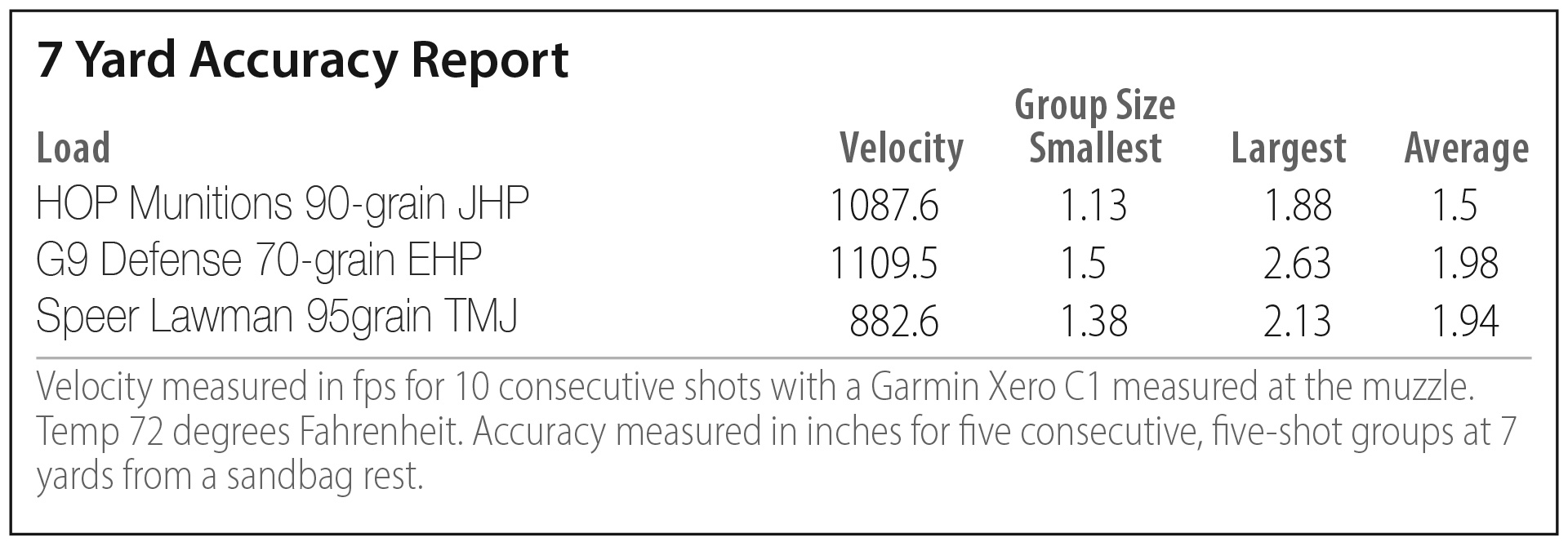 Shooting results