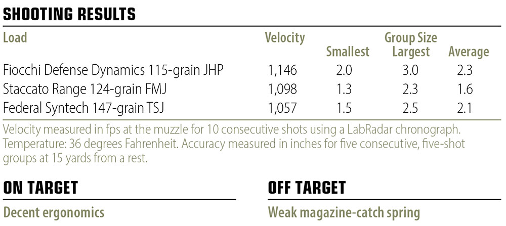 Smith & Wesson SD9 2.0 shooting results