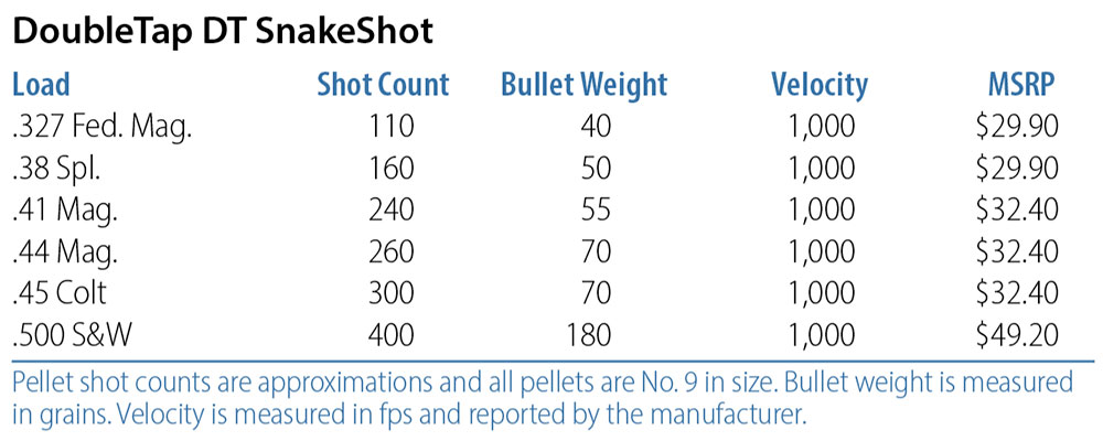 DoubleTap DT SnakeShot chart