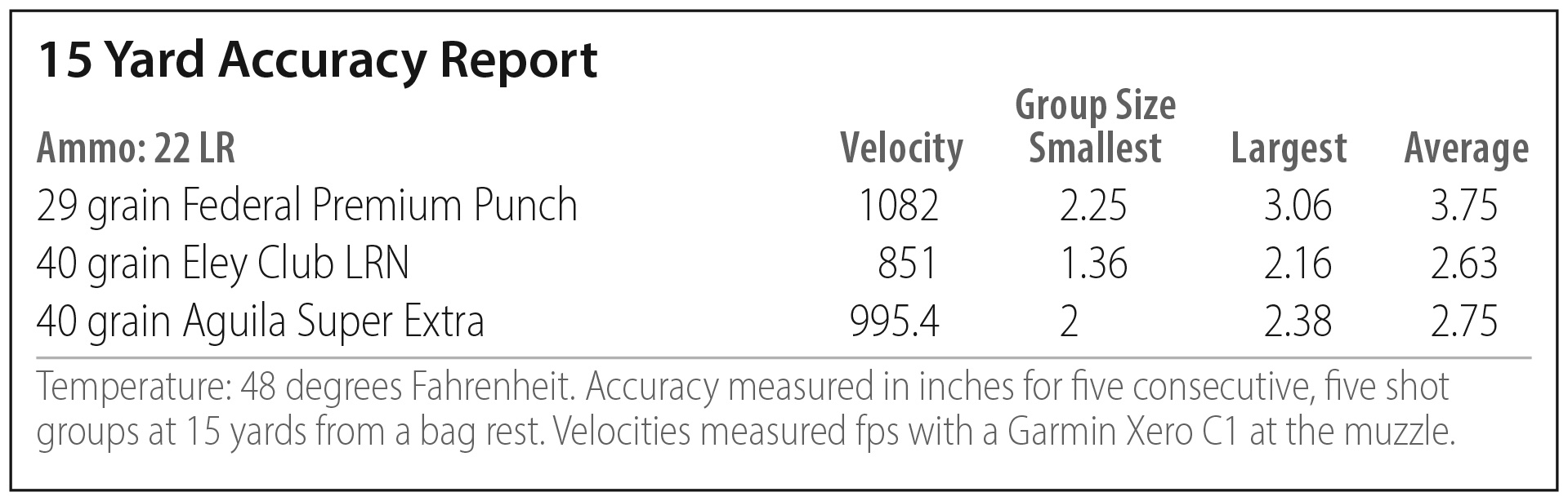 range results